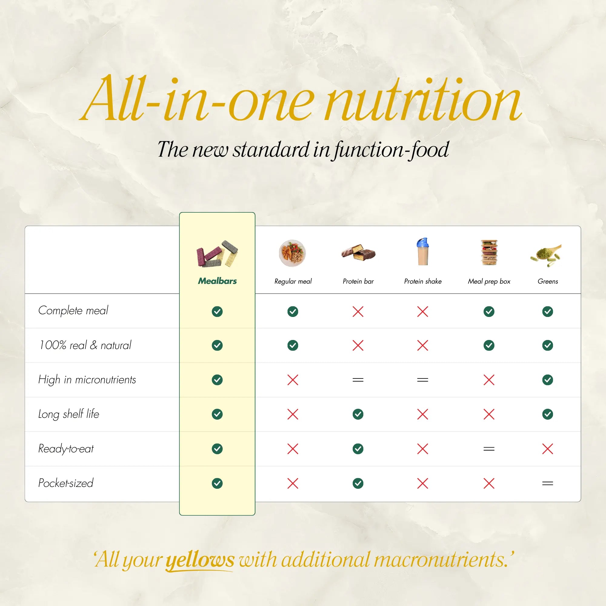 Mealbars - Golden Spice all-in-one