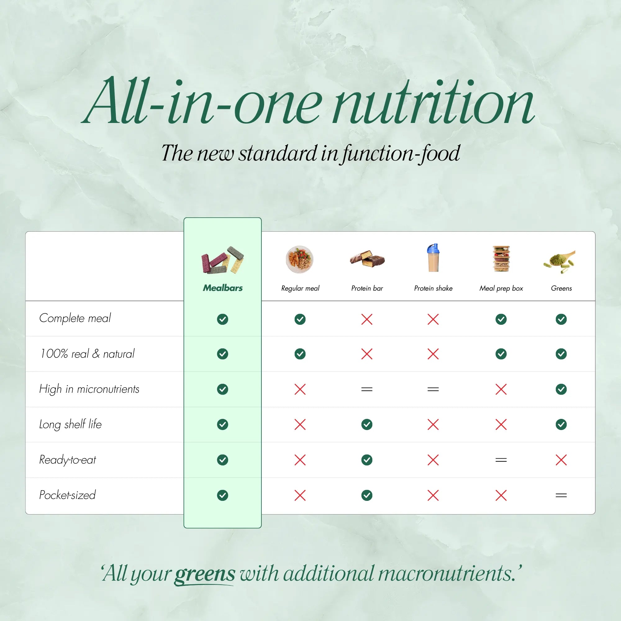 Mealbars - Green Crumble all-in-one