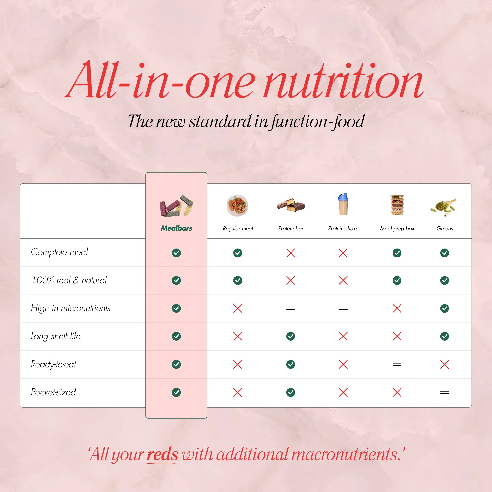 Mealbars - Ruby Blaze all-in-one